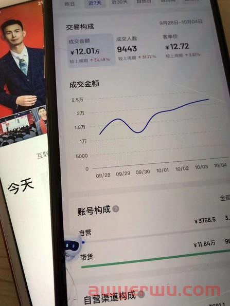 抖音小店玩法汇总：抖音起店3种方法，总有一种适合你！ 第1张