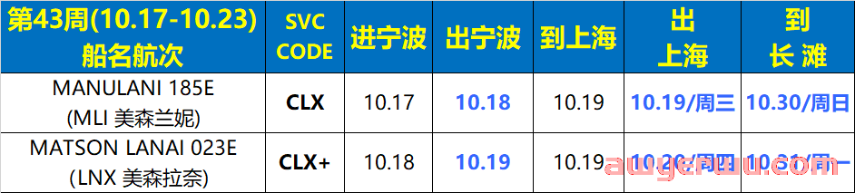10月29日美森快船第43-45周的开船、航行、到港、提柜时效与船期动态 第1张 10月29日美森快船第43-45周的开船、航行、到港、提柜时效与船期动态 第1张