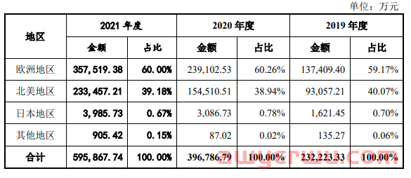 市场遇冷！亚马逊大卖在克制中拓展新市场 第4张