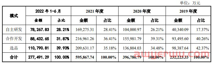 市场遇冷！亚马逊大卖在克制中拓展新市场 第3张