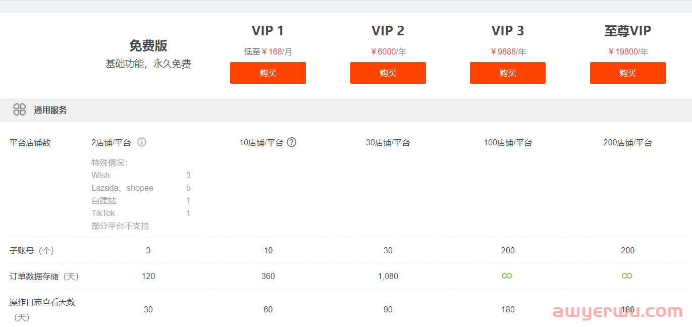店小秘是什么？怎么用？怎么收费？一个月多少钱 第1张