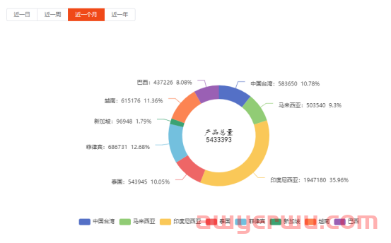 Shopee新手一天消耗广告费上万元？ 第1张