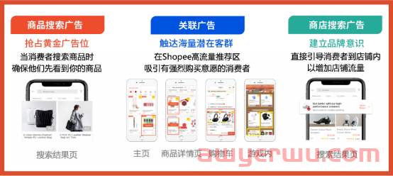 Shopee新手一天消耗广告费上万元？ 第3张