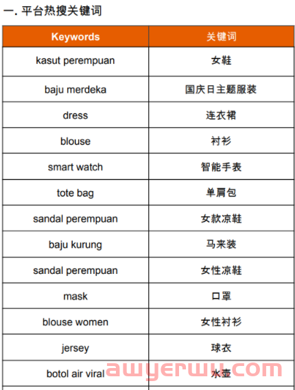 Shopee新手一天消耗广告费上万元？ 第7张