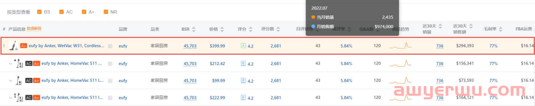 安克Anker小家电“上位”，奖员工2亿股票 第13张