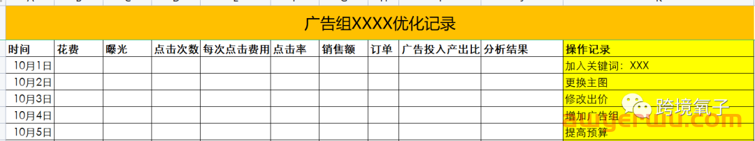 干货：亚马逊广告投放的正确打开方式 第3张