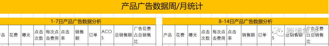 干货：亚马逊广告投放的正确打开方式 第2张
