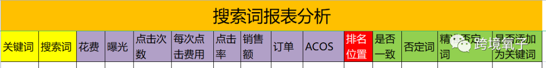 干货：亚马逊广告投放的正确打开方式 第4张