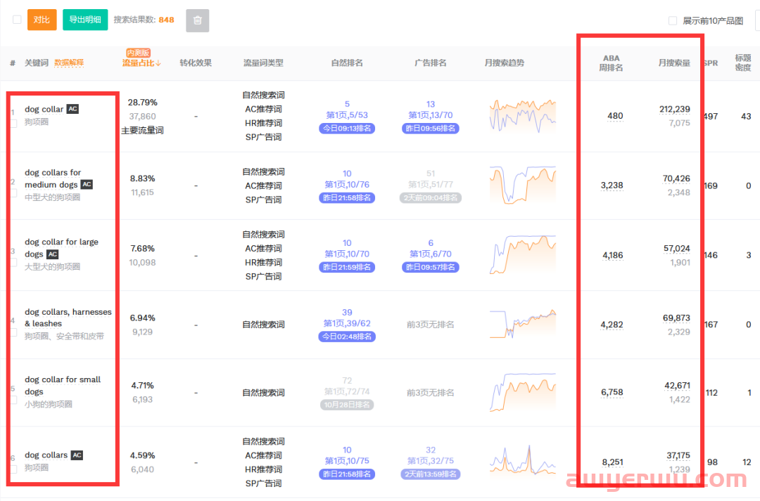 亚马逊选品成功率不足10%？？ 第4张