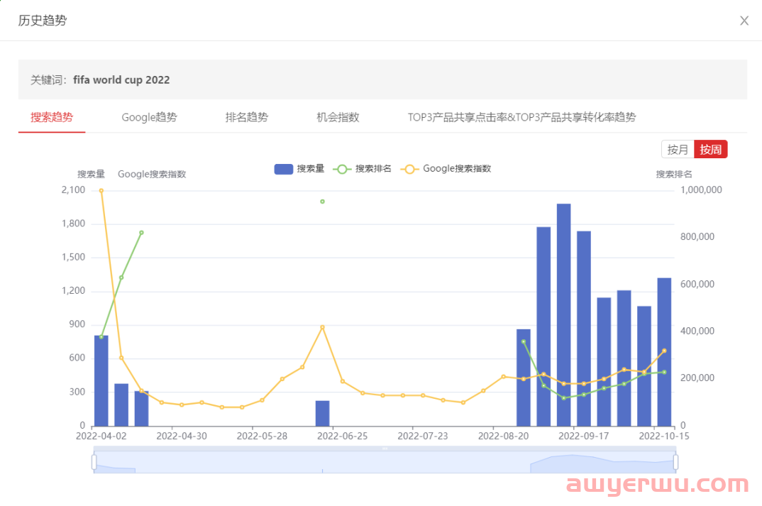 世界杯、黑五“两连大促”，选品营销怎么做？专业解读来了！ 第1张