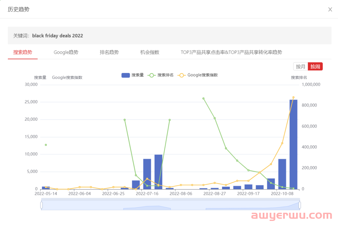 世界杯、黑五“两连大促”，选品营销怎么做？专业解读来了！ 第2张