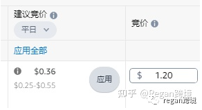 亚马逊广告跑出来大多都是asin的原因是什么？广告关键词低曝光低转化如何优化 第9张