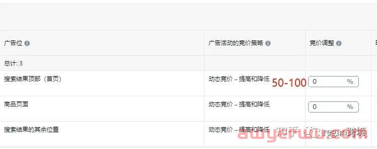 亚马逊广告跑出来大多都是asin的原因是什么？广告关键词低曝光低转化如何优化 第10张