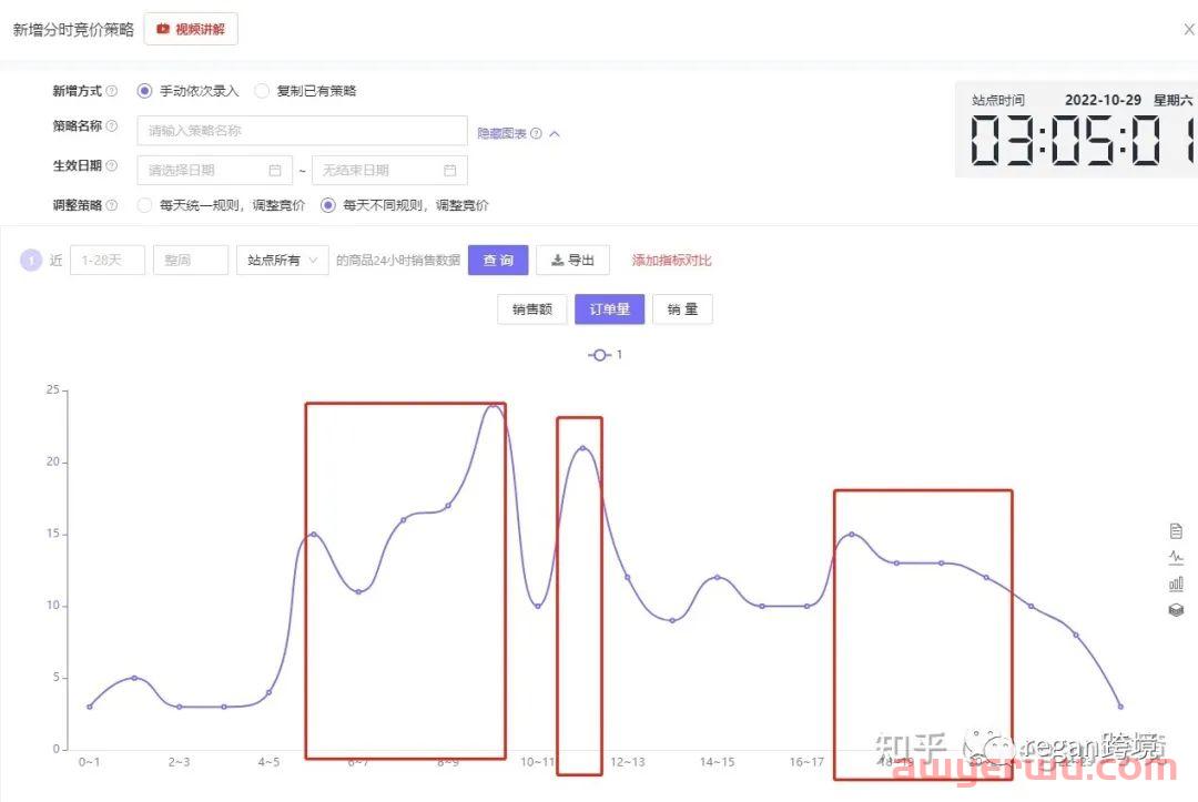 亚马逊广告跑出来大多都是asin的原因是什么？广告关键词低曝光低转化如何优化 第16张