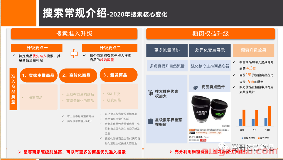 谈谈阿里巴巴国际站如何发挥橱窗的最大效益 第4张