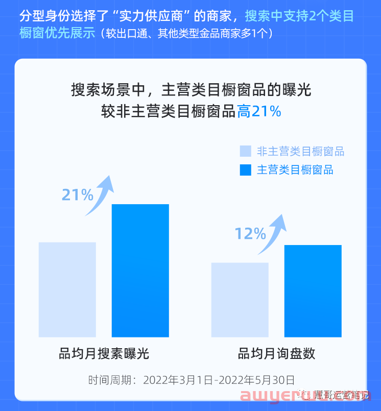 谈谈阿里巴巴国际站如何发挥橱窗的最大效益 第8张