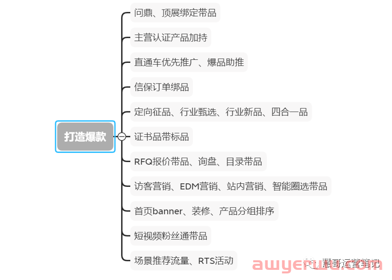 谈谈阿里巴巴国际站如何发挥橱窗的最大效益 第10张