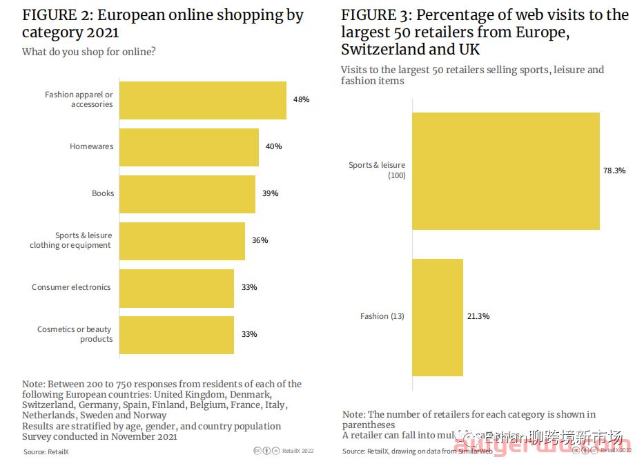 【重磅发布】2022年欧洲体育&户外品类趋势报告 第1张 【重磅发布】2022年欧洲体育&户外品类趋势报告 第1张