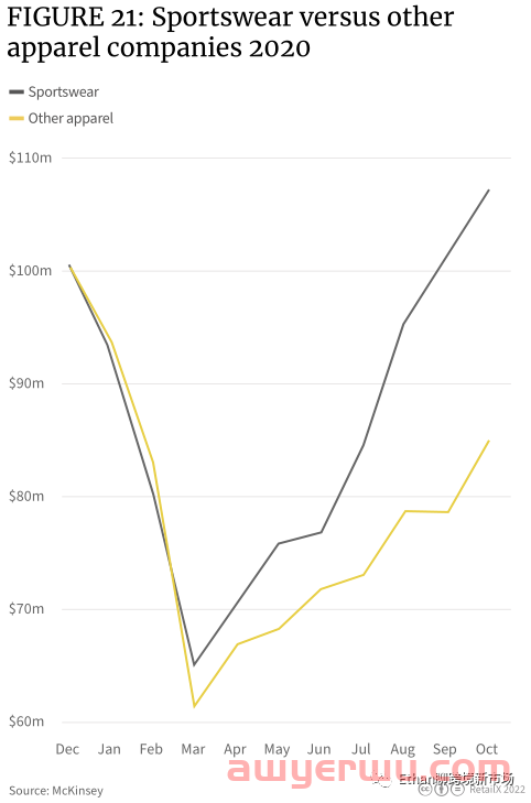 【重磅发布】2022年欧洲体育&户外品类趋势报告 第13张 【重磅发布】2022年欧洲体育&户外品类趋势报告 第13张