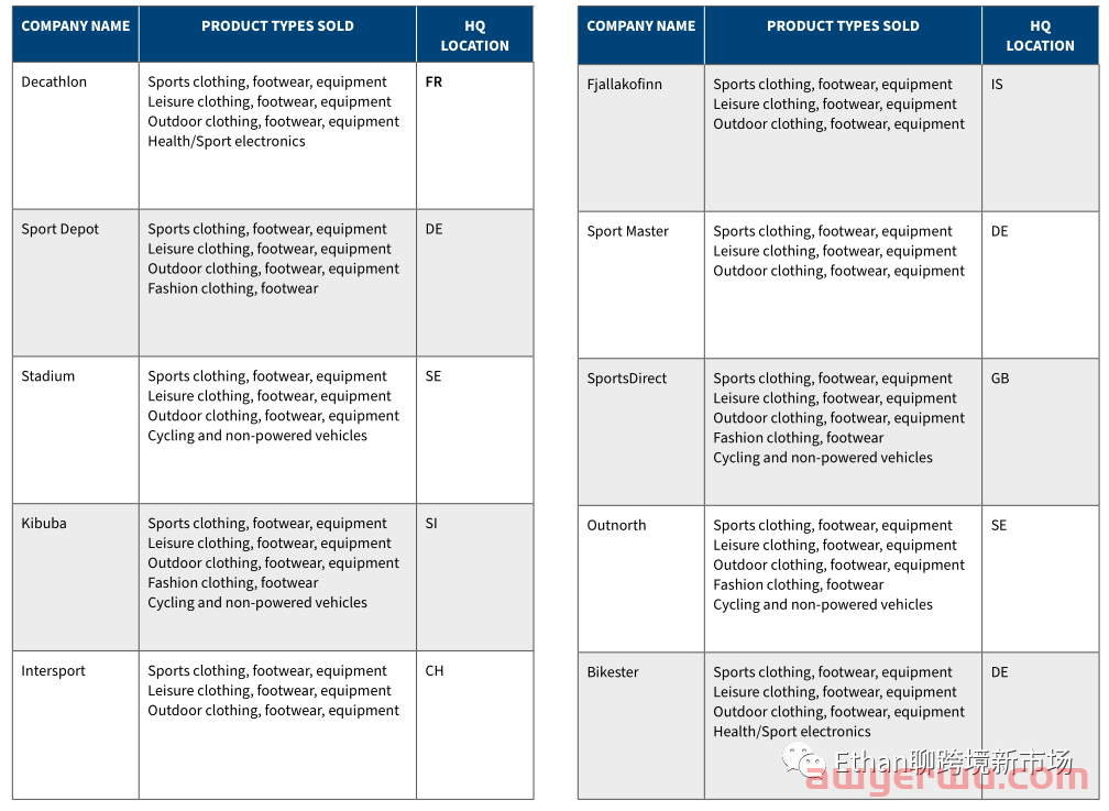 【重磅发布】2022年欧洲体育&户外品类趋势报告 第18张 【重磅发布】2022年欧洲体育&户外品类趋势报告 第18张
