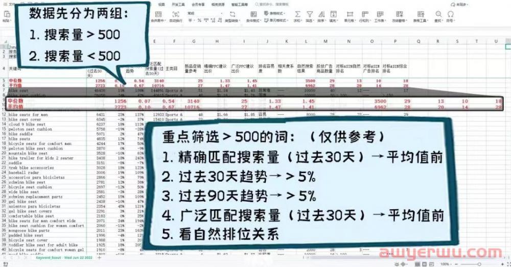 亚马逊广告费大涨!再不优化关键词亏大发了 第7张 亚马逊广告费大涨!再不优化关键词亏大发了 第7张