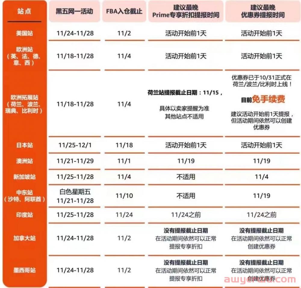 各站点近期旺季时间表,有卖家问,如何避免加拿大和墨西哥站点扣费?礼品设置操作教程 第1张 各站点近期旺季时间表,有卖家问,如何避免加拿大和墨西哥站点扣费?礼品设置操作教程 第1张