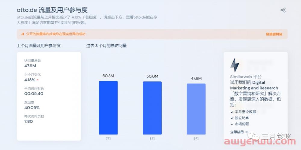 德国本土电商平台OTTO平台怎么样？如何入驻？ 第7张