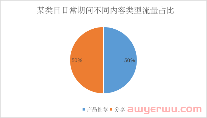 小红书双11笔记流量不好怎么办？ 第1张