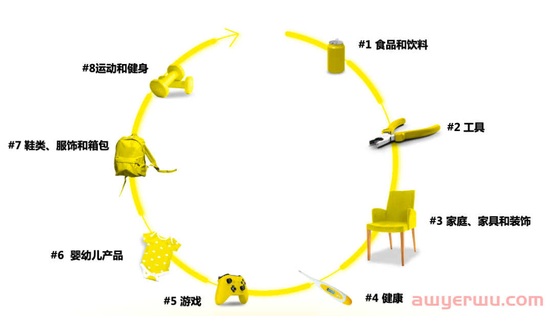 深挖“黑色星期五”底层用户逻辑，美客多黑五流量秘籍重磅来袭 第3张