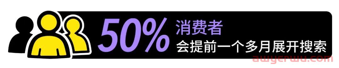 深挖“黑色星期五”底层用户逻辑，美客多黑五流量秘籍重磅来袭 第4张