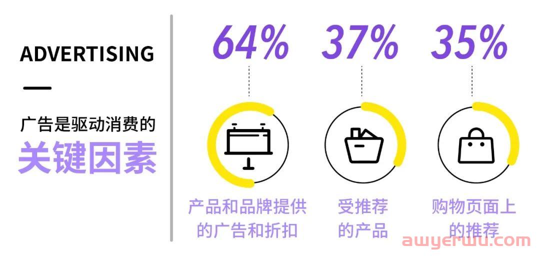 深挖“黑色星期五”底层用户逻辑，美客多黑五流量秘籍重磅来袭 第5张