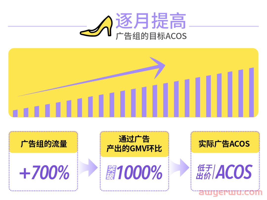 深挖“黑色星期五”底层用户逻辑，美客多黑五流量秘籍重磅来袭 第8张