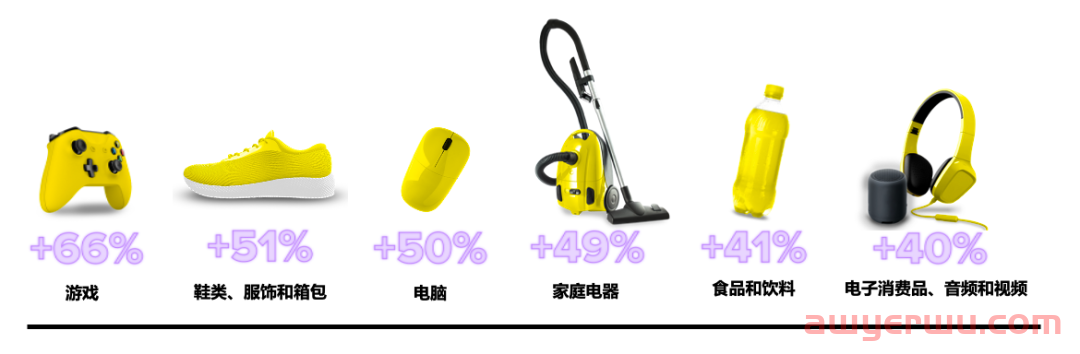 深挖“黑色星期五”底层用户逻辑，美客多黑五流量秘籍重磅来袭 第10张