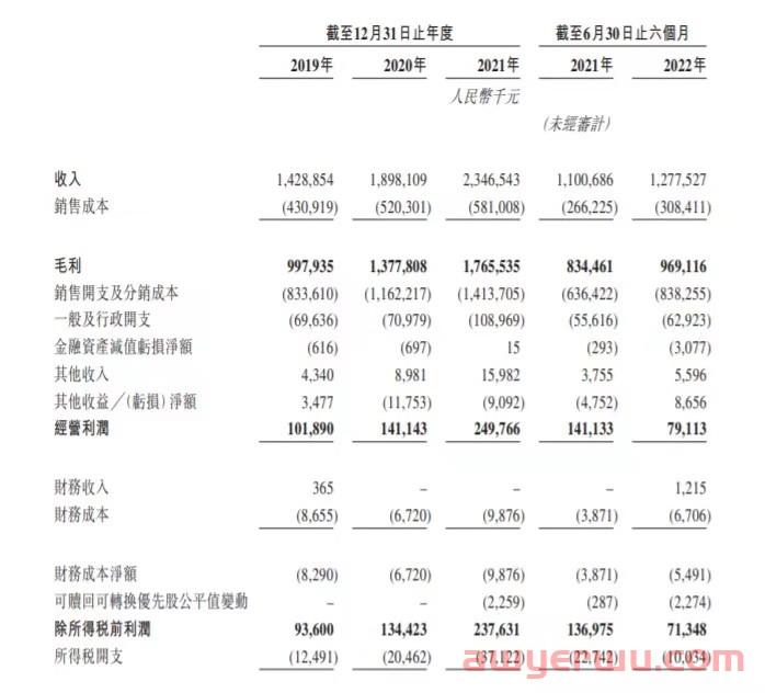 20亿级大卖子不语双十一上市！将成跨境电商鞋服港股第一股！ 第3张