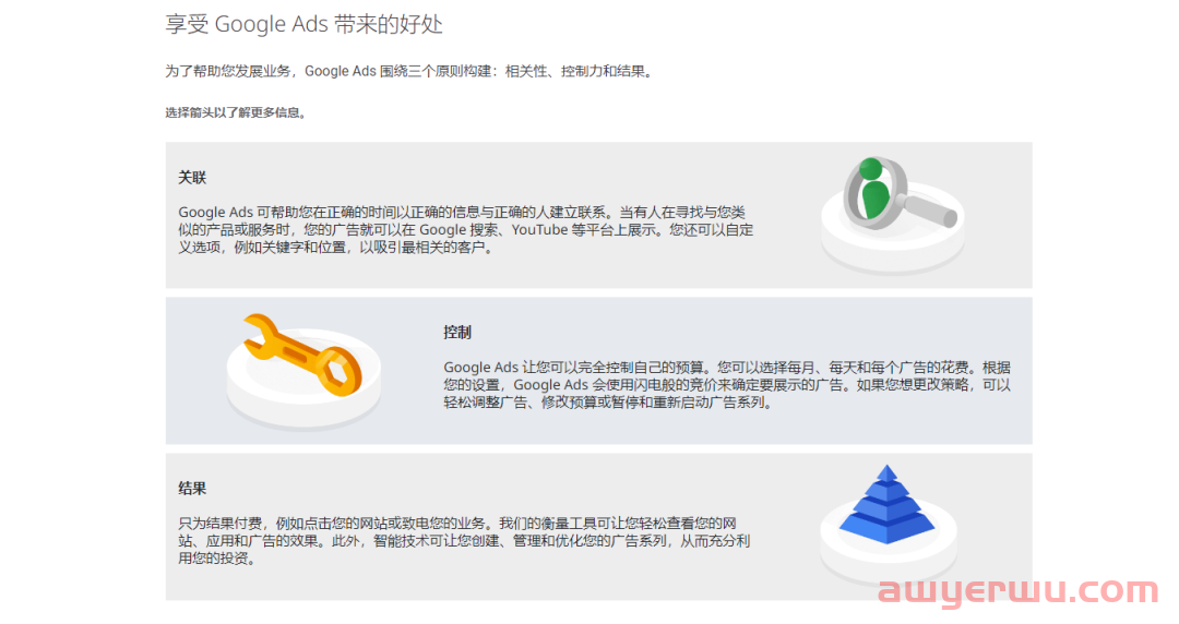 干货丨品牌出海，谷歌广告要怎么投？ 第1张