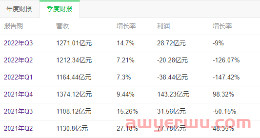 近七成跨境卖家选择新平台，亚马逊真的不行了？ 第1张