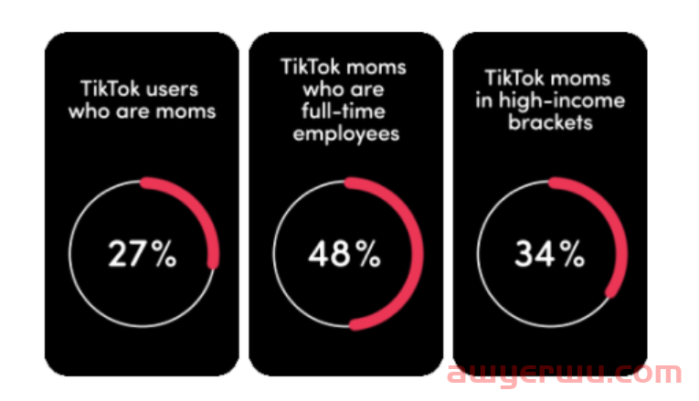 搜索量飙升！又一款可爱服装走红TikTok 第8张