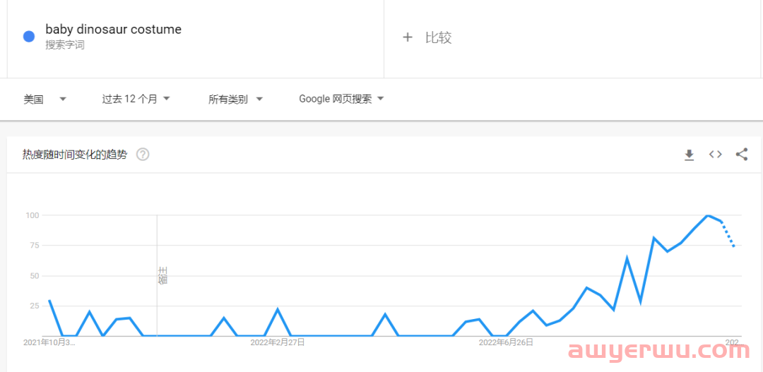 搜索量飙升！又一款可爱服装走红TikTok 第5张