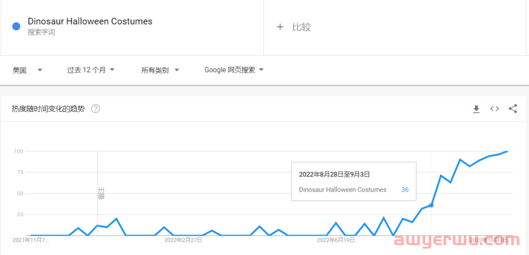 搜索量飙升！又一款可爱服装走红TikTok 第4张