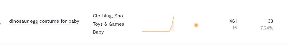搜索量飙升！又一款可爱服装走红TikTok 第6张