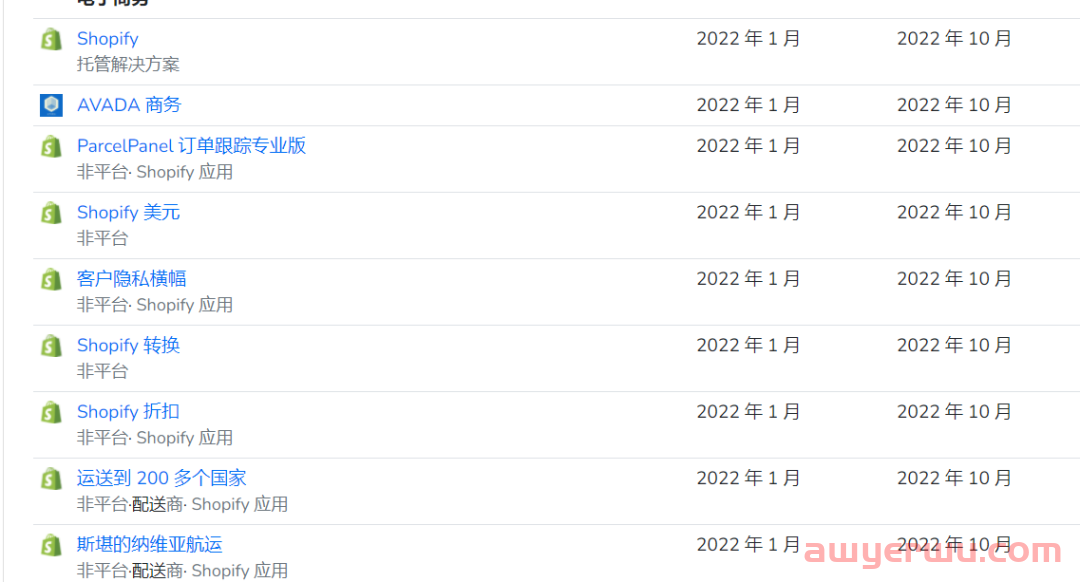 搜索量飙升！又一款可爱服装走红TikTok 第15张