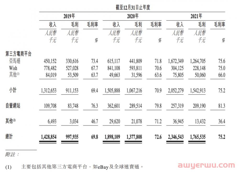 患有严重“依赖症”的跨境电商公司子不语能走多远？ 第4张