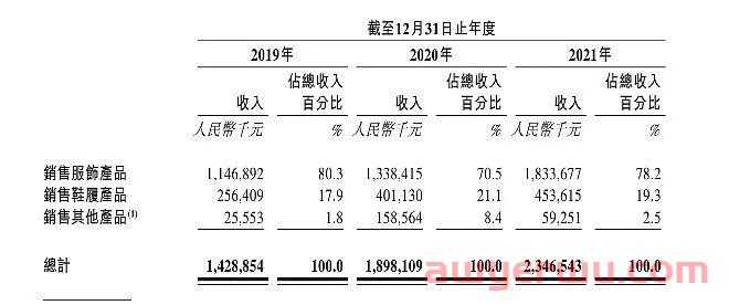 患有严重“依赖症”的跨境电商公司子不语能走多远？ 第3张