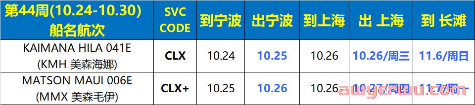 11月1日美森快船第44-46周的开船、航行、到港、提柜时效与船期动态 第1张
