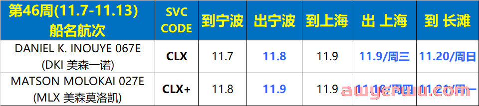 11月1日美森快船第44-46周的开船、航行、到港、提柜时效与船期动态 第4张