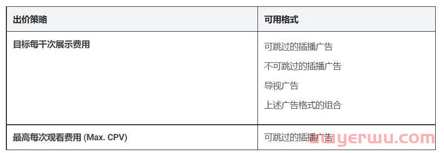 YouTube依序播放的视频广告 第1张 YouTube依序播放的视频广告 第1张