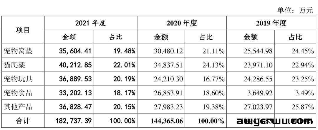 猫咪拯救世界!这一品类旺季需求暴增117%,畅销亚马逊! 第5张 猫咪拯救世界!这一品类旺季需求暴增117%,畅销亚马逊! 第5张