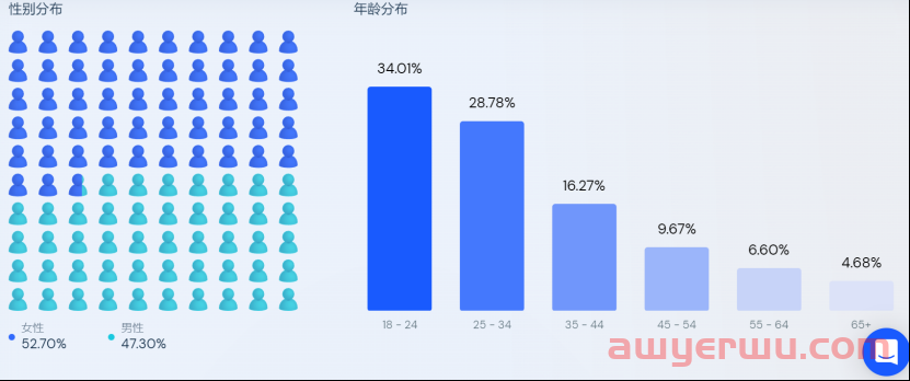 90后创办的国潮品牌做独立站，曾获得千万融资 第11张