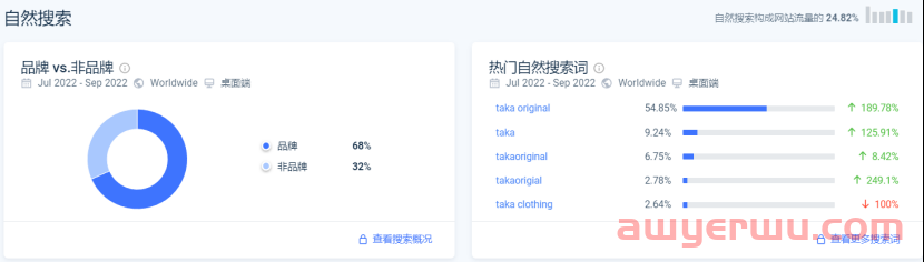 90后创办的国潮品牌做独立站，曾获得千万融资 第13张