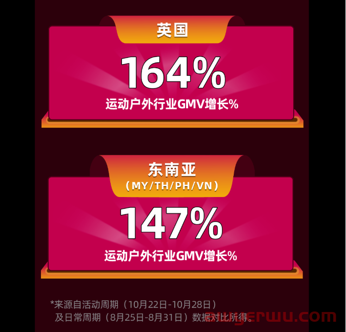 “世界杯”将至，TikTok Shop上的这些流量密码千万别错过！ 第2张